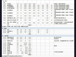 装修预算报价表格模板施工进度表造价表图片设计素材 高清excel下载 0.07mb 工程报价单大全